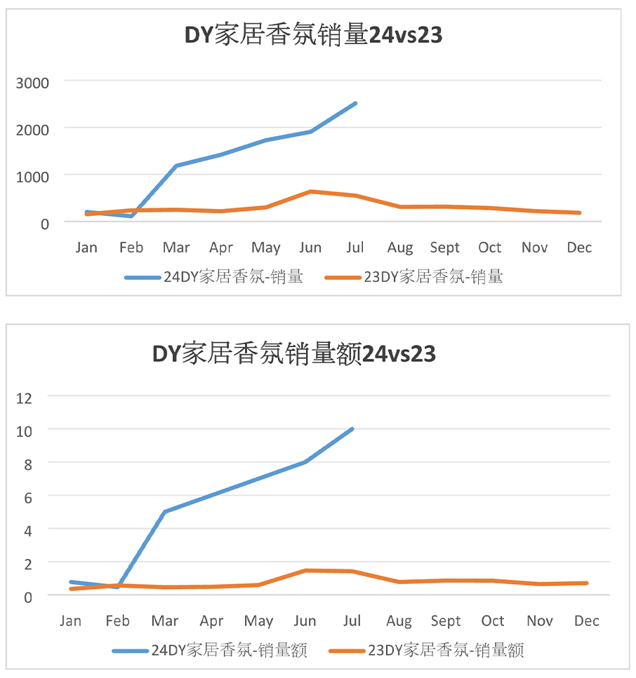 6月和馨香氛指數(shù)圖5.jpg